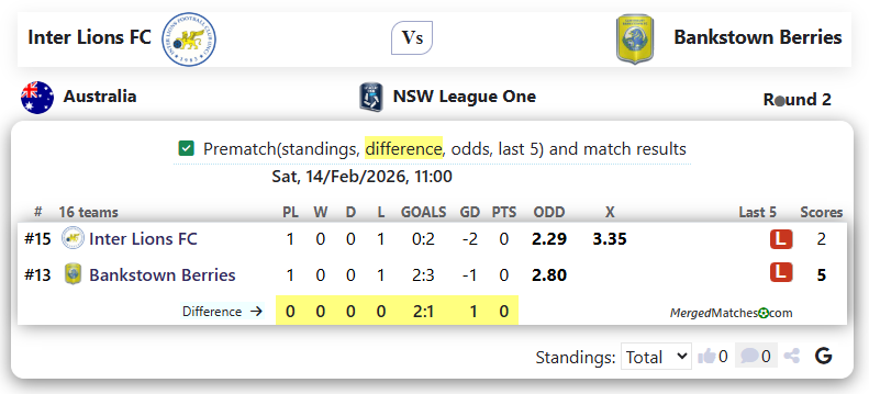 Inter Lions FC Vs Canterbury Bankstown FC screenshot