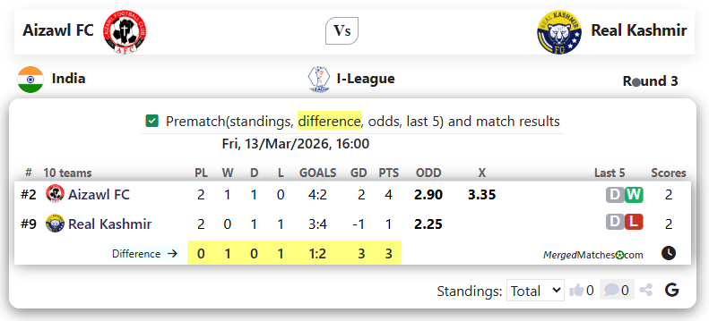 Aizawl FC Vs Real Kashmir screenshot