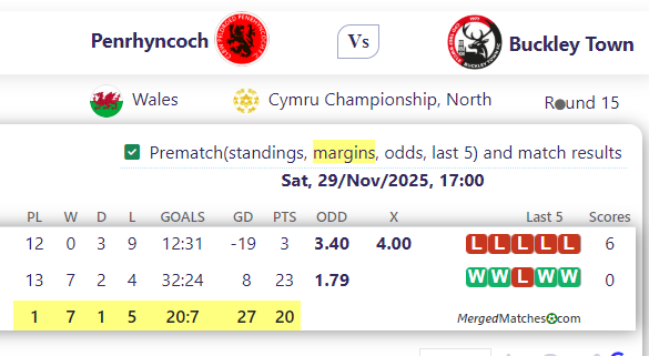 Penrhyncoch Vs Buckley Town screenshot