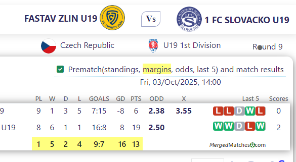 FASTAV ZLIN U19 Vs 1 FC SLOVACKO U19 screenshot