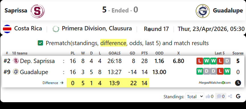 Saprissa Vs Guadalupe screenshot