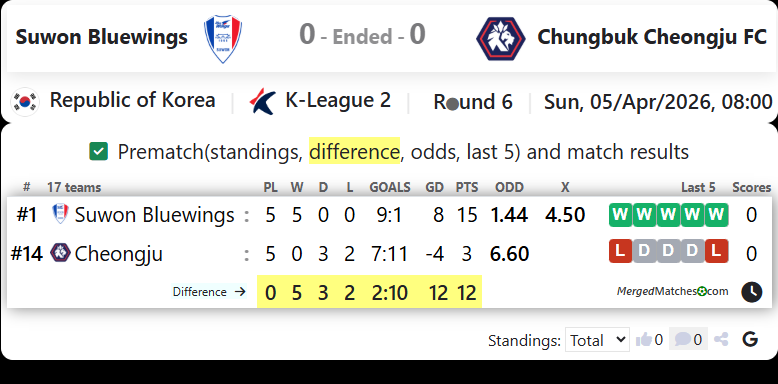 Suwon Bluewings Vs Chungbuk Cheongju FC screenshot