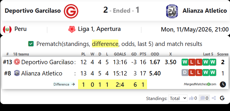 Deportivo Garcilaso Vs Alianza Atletico screenshot