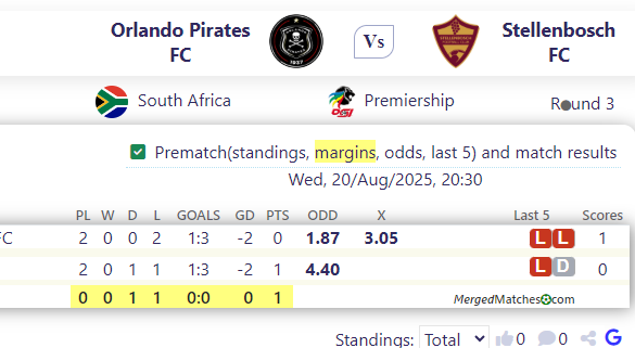 Orlando Pirates FC Vs Stellenbosch FC screenshot