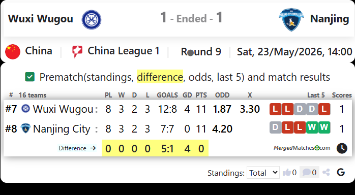 Wuxi Wugou Vs Nanjing screenshot