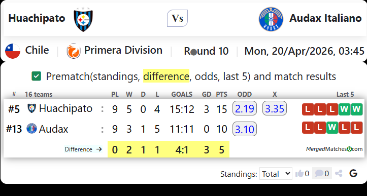 Huachipato Vs Audax Italiano screenshot