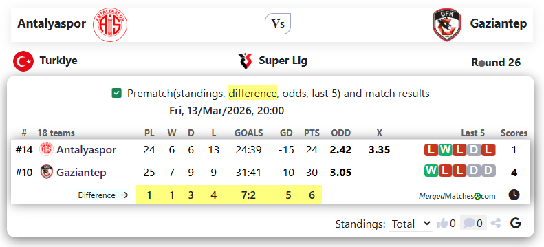 Antalyaspor Vs Gaziantep screenshot