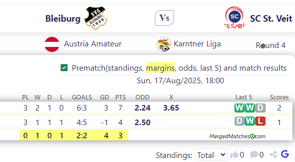 Bleiburg Vs SC St. Veit screenshot