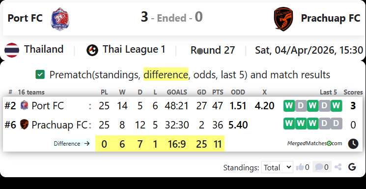 Port FC Vs Prachuap FC screenshot