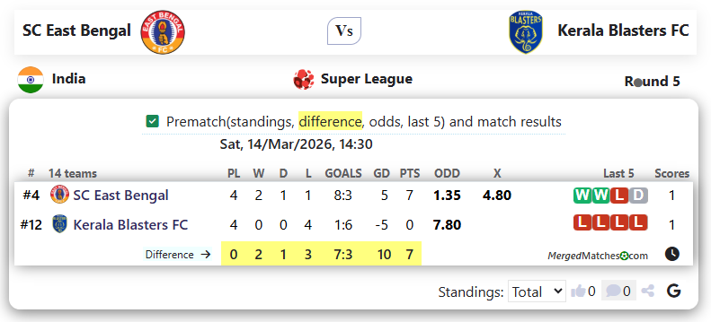 SC East Bengal Vs Kerala Blasters FC screenshot