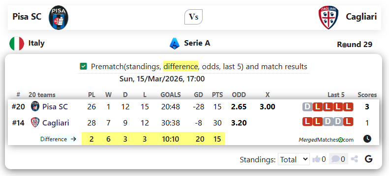 Pisa SC Vs Cagliari screenshot