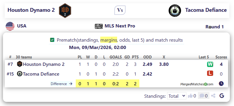 Houston Dynamo 2 Vs Tacoma Defiance screenshot