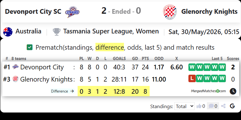 Devonport City SC Vs Glenorchy Knights screenshot