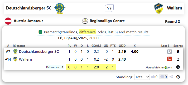 Deutschlandsberger SC Vs Wallern screenshot