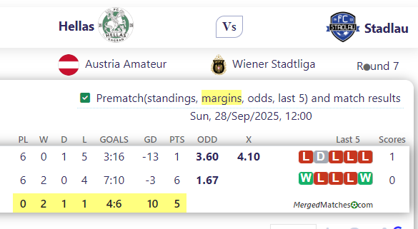 Hellas Vs Stadlau screenshot