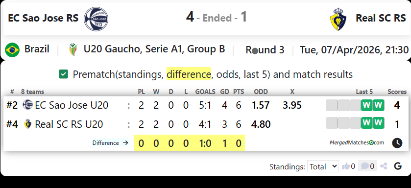 EC Sao Jose RS Vs Real SC RS screenshot