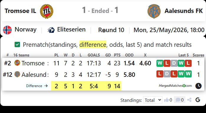 Tromsoe IL Vs Aalesunds FK screenshot