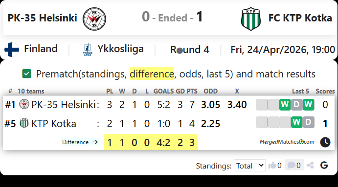 PK-35 Helsinki Vs FC KTP Kotka screenshot
