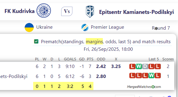 FK Kudrivka Vs Epitsentr Kamianets-Podilskyi screenshot