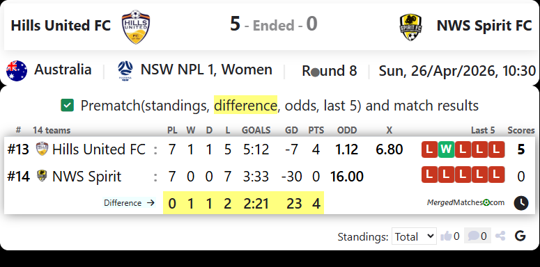 Hills United FC Vs NWS Spirit FC screenshot