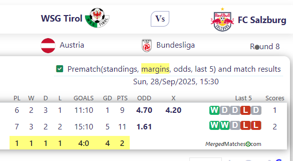 WSG Tirol Vs FC Salzburg screenshot