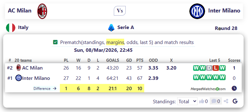 AC Milan Vs Inter Milano screenshot