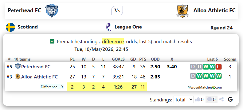 Peterhead FC Vs Alloa Athletic FC screenshot