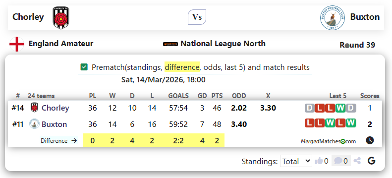 Chorley Vs Buxton screenshot