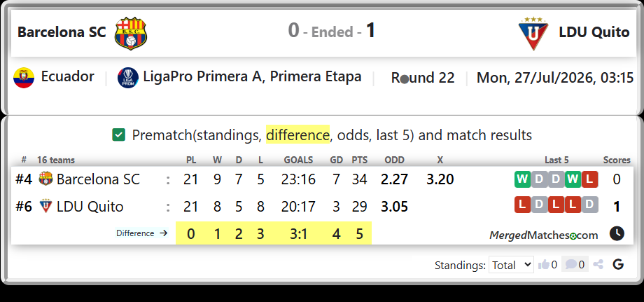 Barcelona SC Vs LDU Quito screenshot