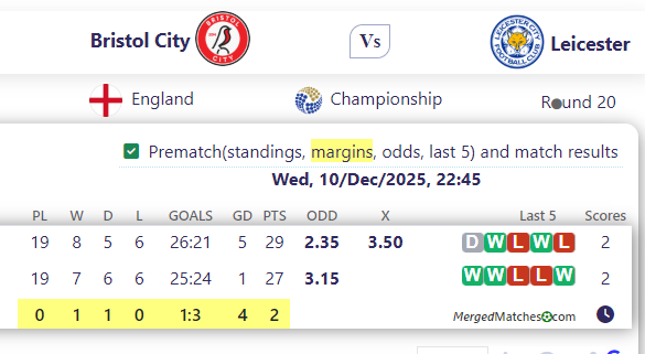 Bristol City Vs Leicester screenshot