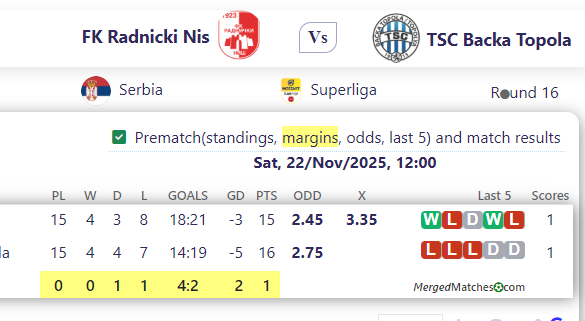 FK Radnicki Nis Vs TSC Backa Topola screenshot