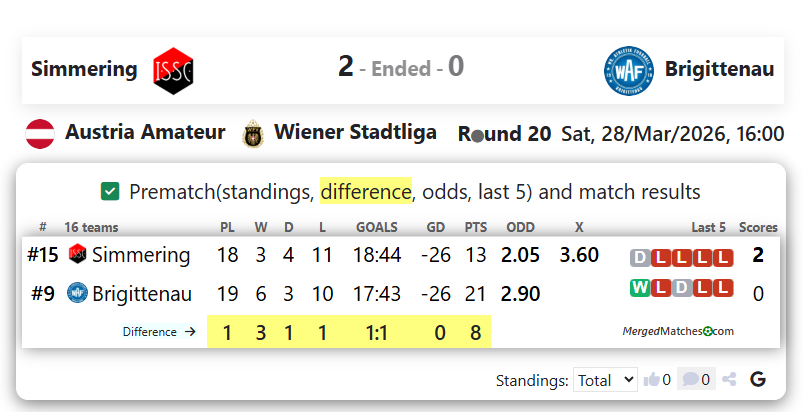 Simmering Vs Brigittenau screenshot