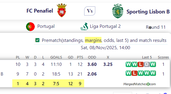 FC Penafiel Vs Sporting Lisbon B screenshot