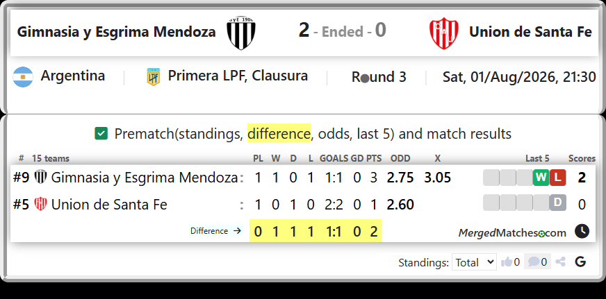 Gimnasia y Esgrima Mendoza Vs Union de Santa Fe screenshot