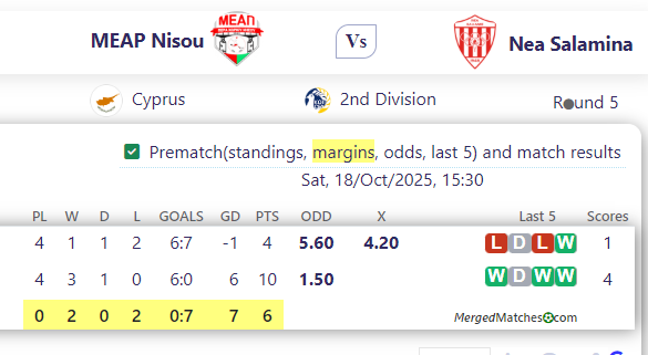 MEAP Nisou Vs Nea Salamina screenshot
