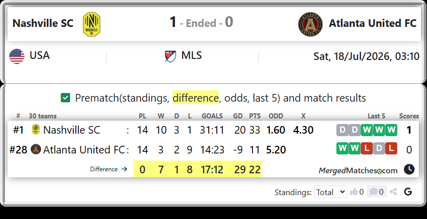 Nashville SC Vs Atlanta United FC screenshot
