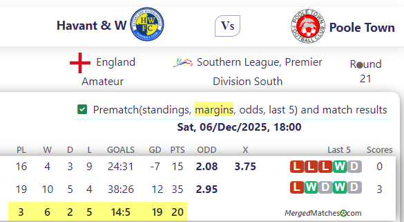 Havant & W Vs Poole Town screenshot