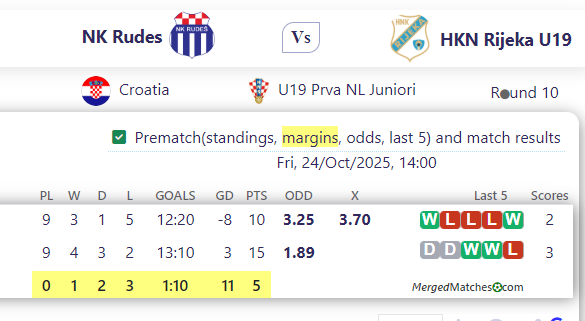 NK Rudes Vs HKN Rijeka U19 screenshot