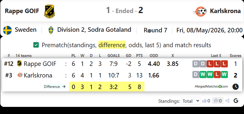 Rappe GOIF Vs Karlskrona screenshot
