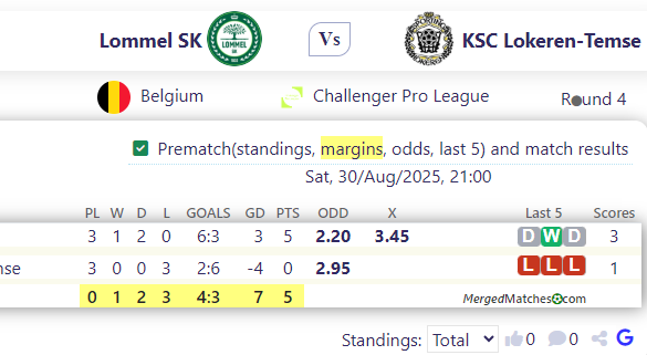 Lommel SK Vs KSC Lokeren-Temse screenshot