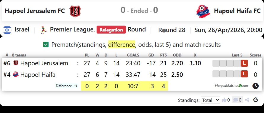 Hapoel Jerusalem FC Vs Hapoel Haifa FC screenshot