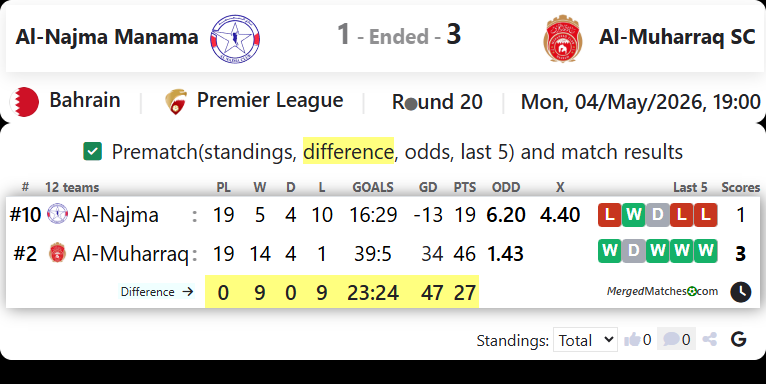 Al-Najma Manama Vs Al-Muharraq SC screenshot