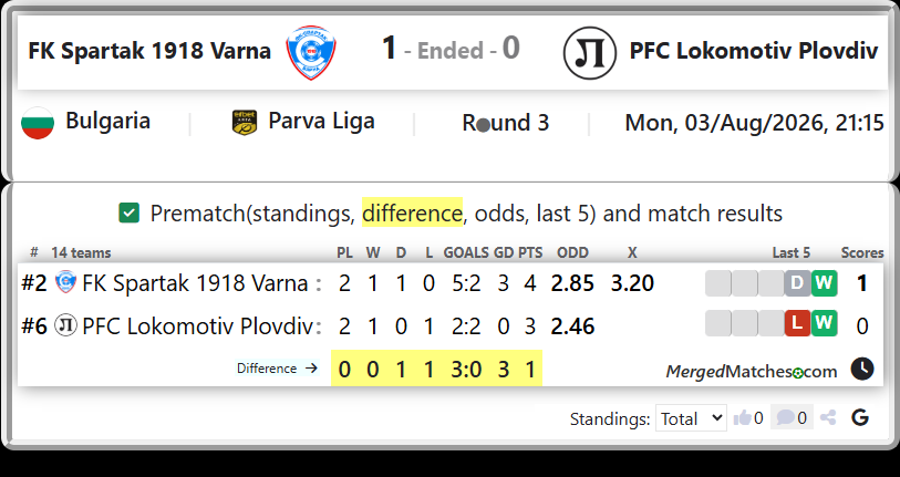 FK Spartak 1918 Varna Vs PFC Lokomotiv Plovdiv screenshot