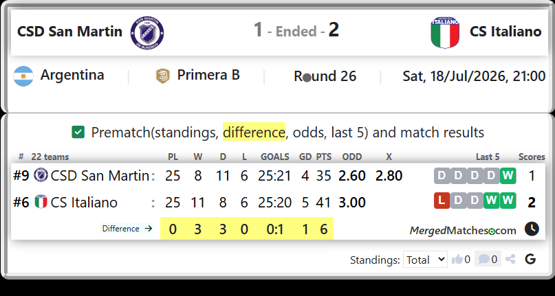 CSD San Martin Vs CS Italiano screenshot