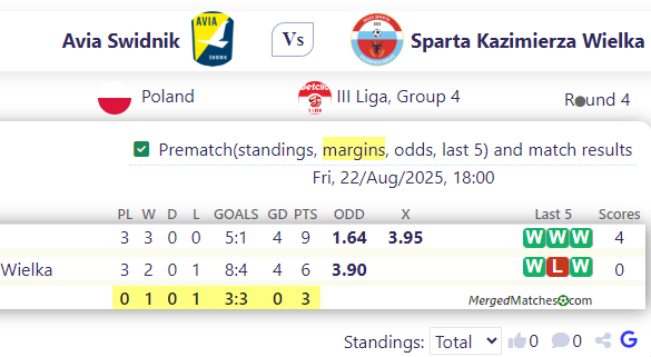 Avia Swidnik Vs Sparta Kazimierza Wielka screenshot