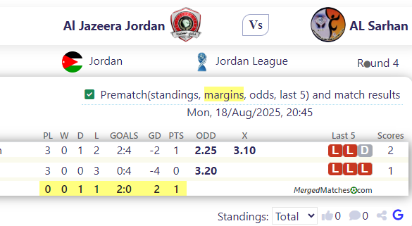 Al Jazeera Jordan Vs AL Sarhan screenshot