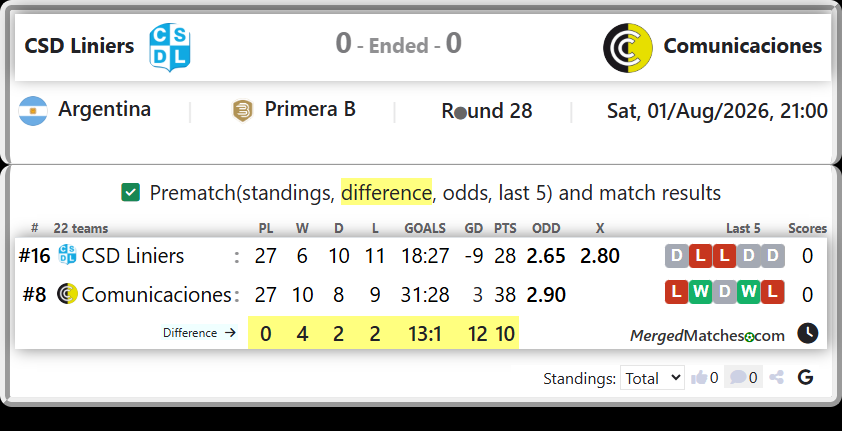 CSD Liniers Vs Comunicaciones screenshot