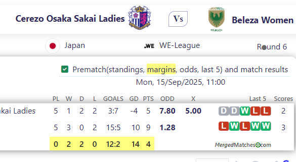 Cerezo Osaka Sakai Ladies Vs Beleza Women screenshot