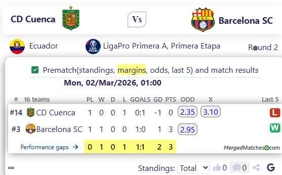 CD Cuenca Vs Barcelona SC screenshot