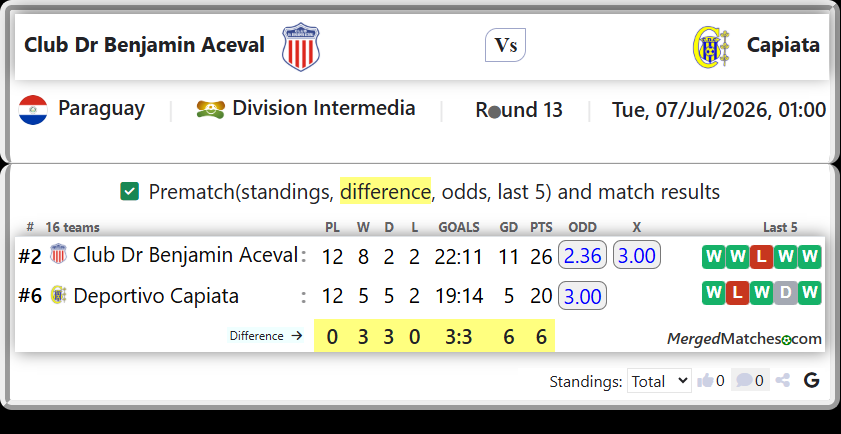 Club Dr Benjamin Aceval Vs Deportivo Capiata screenshot